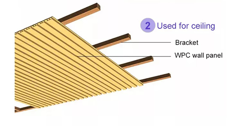 Interior WPC fluted wall panels