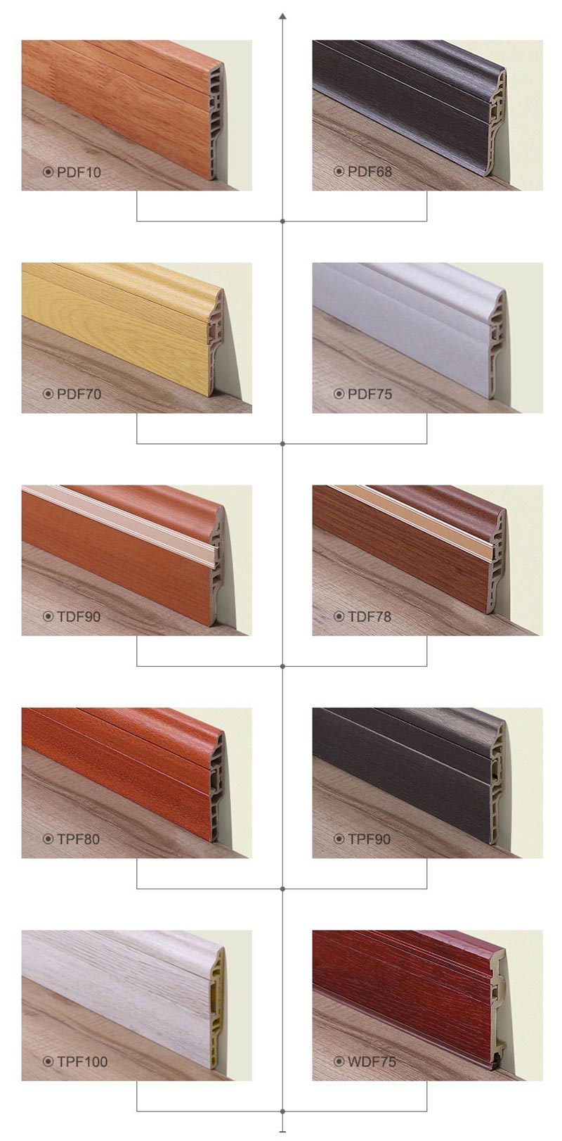 Customized PVC bathroom skirting board