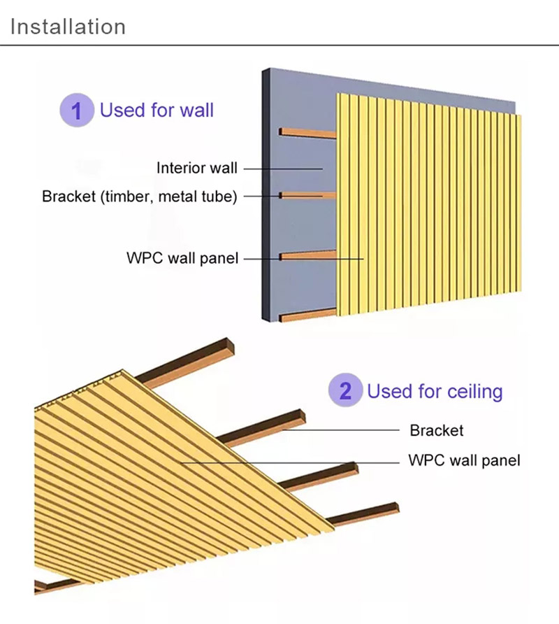 Installation of PVC fluted panel