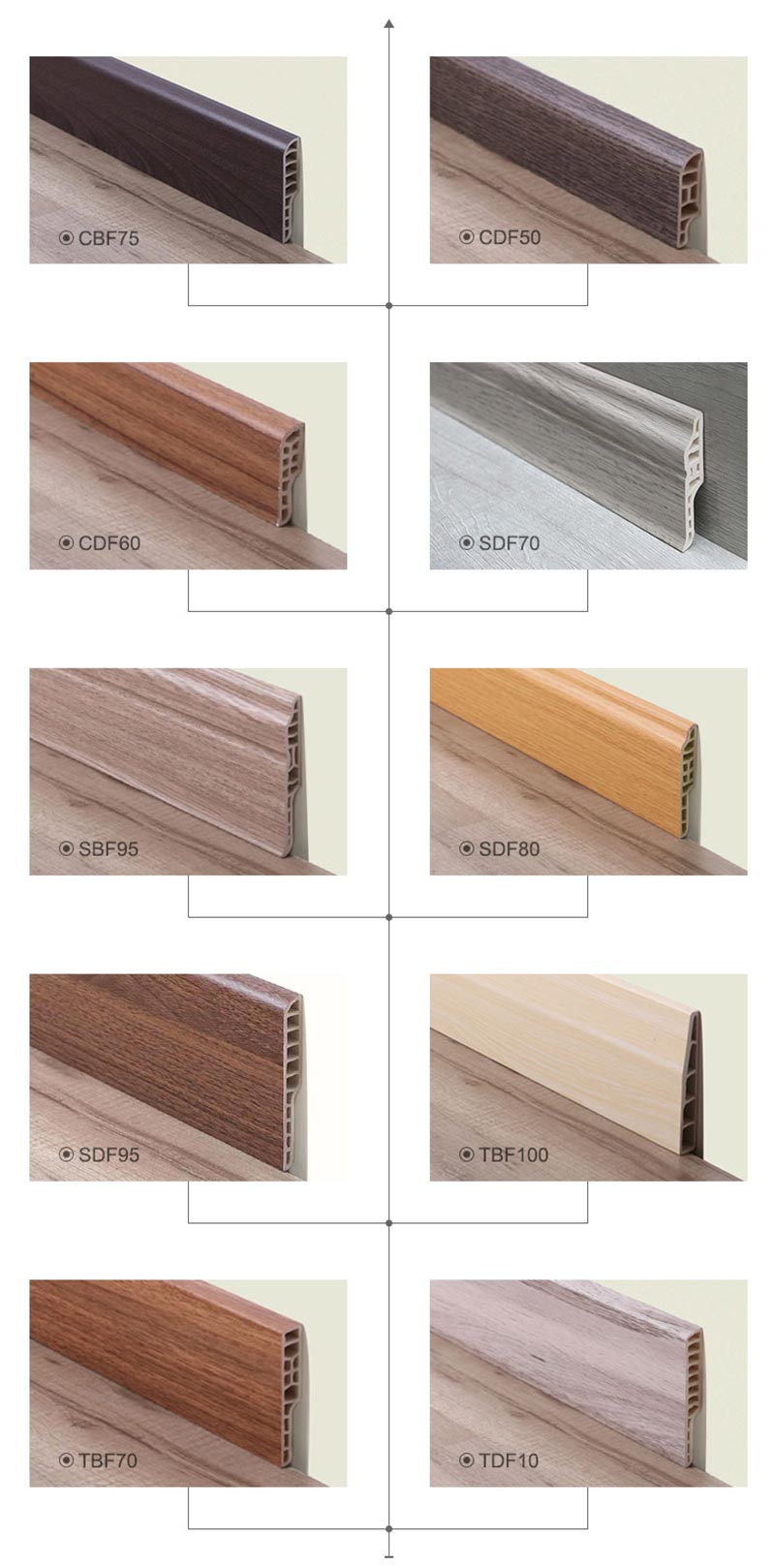 Various Sizes PVC skirting kitchen