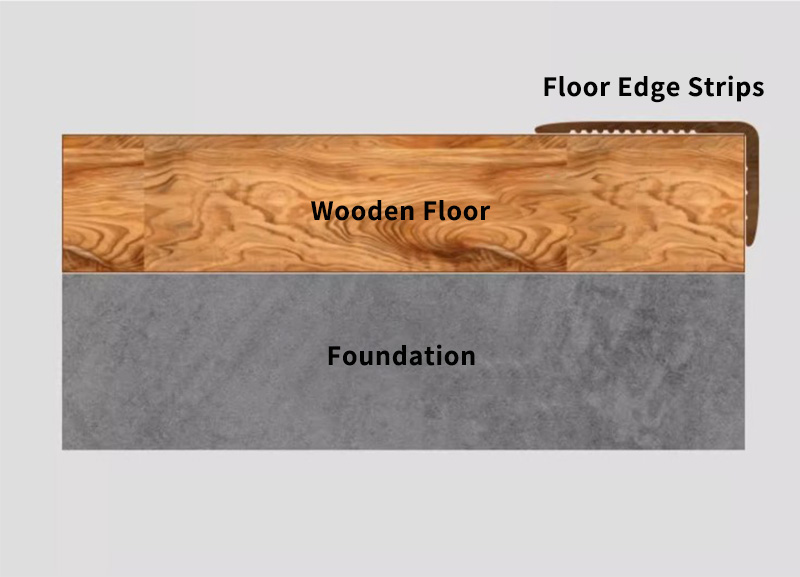 Floor edge strips