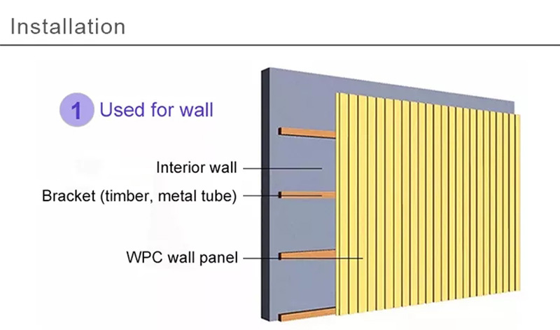 Interior WPC fluted wall panels