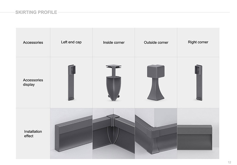 Aluminum alloy skirting profiles