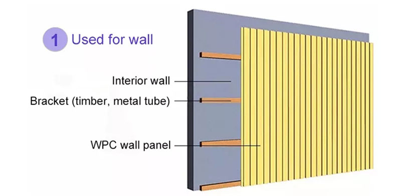 Fluted wood wall panels