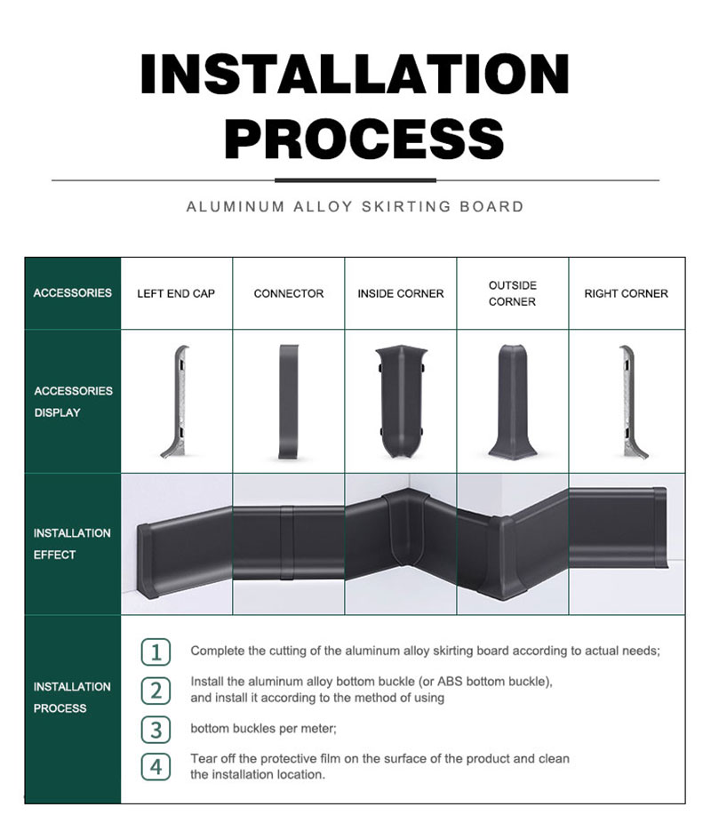 Aluminum Baseboard Moulding