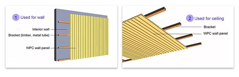 Wall Panel Installation Method