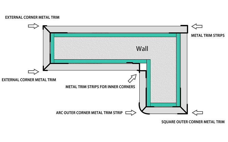 What Types of Wood Veneer Edge Trim Are There?