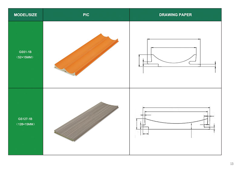 PVC Wall Board