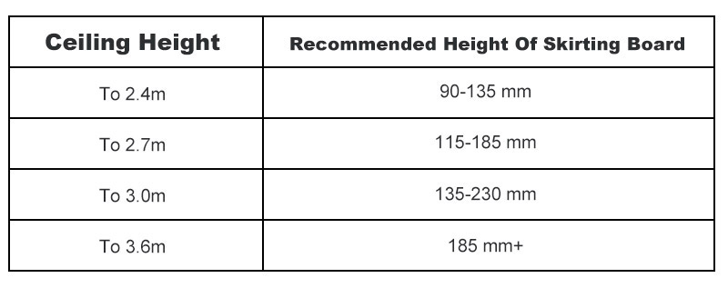 Plastic Skirting Trim Height Selection Guide