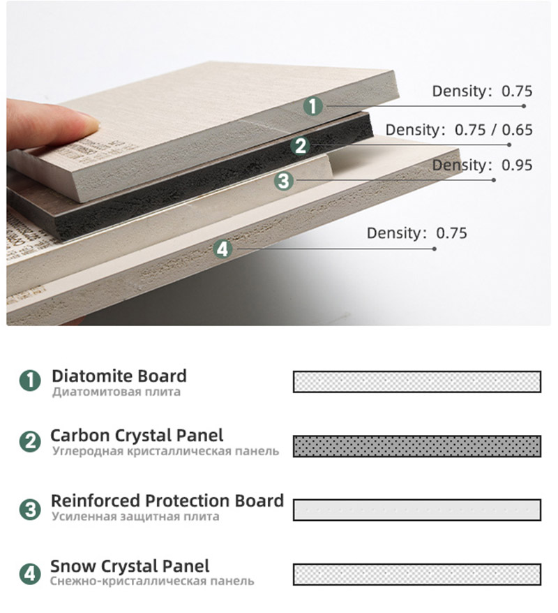 PVC Marble Wall Panels