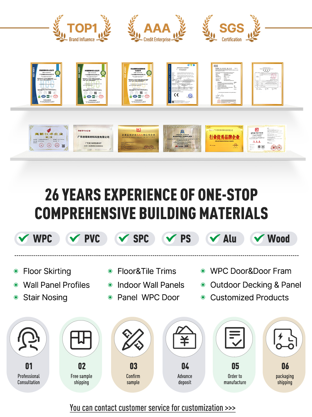 Why choose CREATEKING
